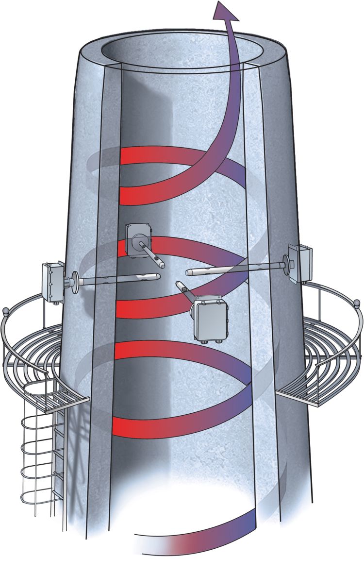 FIGURE 4. Stack-gas systems usually involve a scrubber unit where the gases are monitored using several flow sensors placed in specific locations on the unit