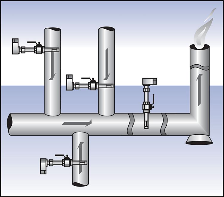 FIGURE 2. Measurement of flare gases is crucial to ensure that systems are operating safely and reliably