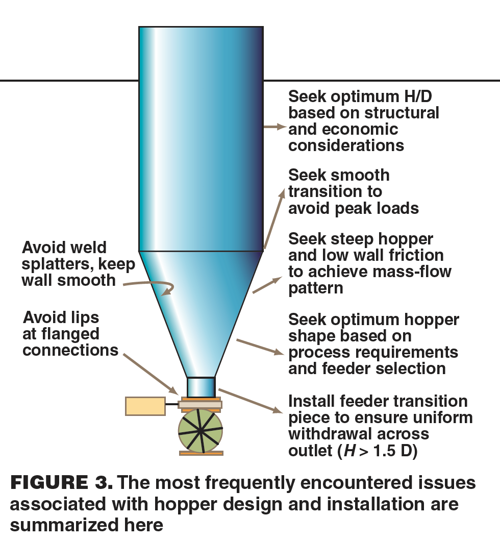 solids hopper design