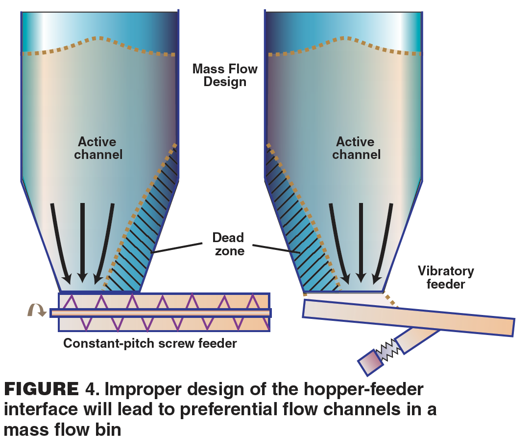 solids hopper design