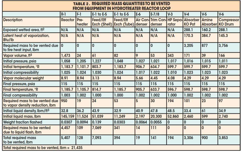 0707 Table 2