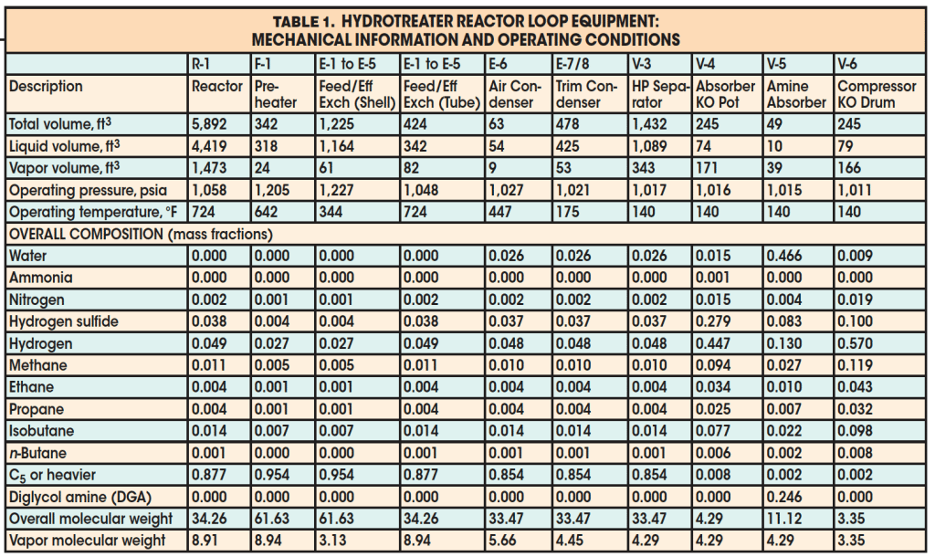 0707 Table1