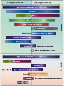 glass-lined equipment