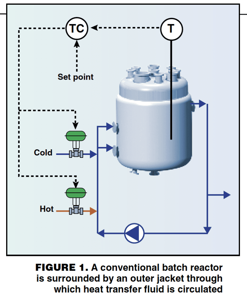 batch reactor