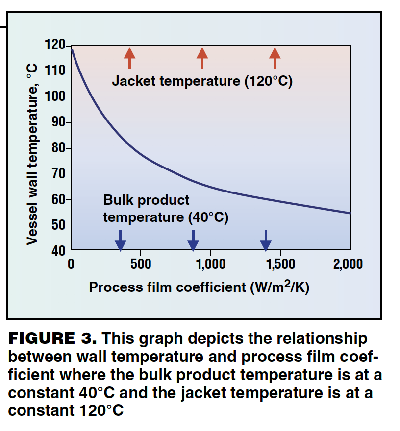 batch reactor