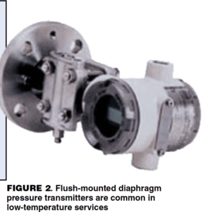 distillation column instrumentation