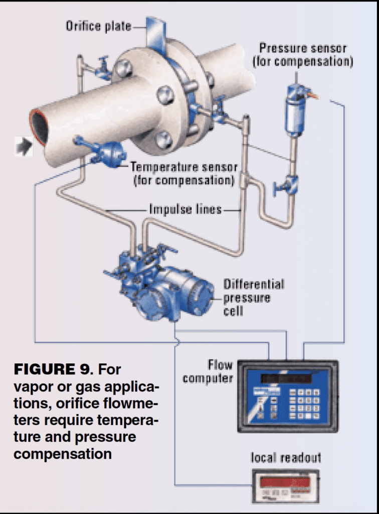 distillation column instrumentation