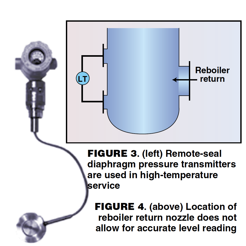 distillation column instrumentation