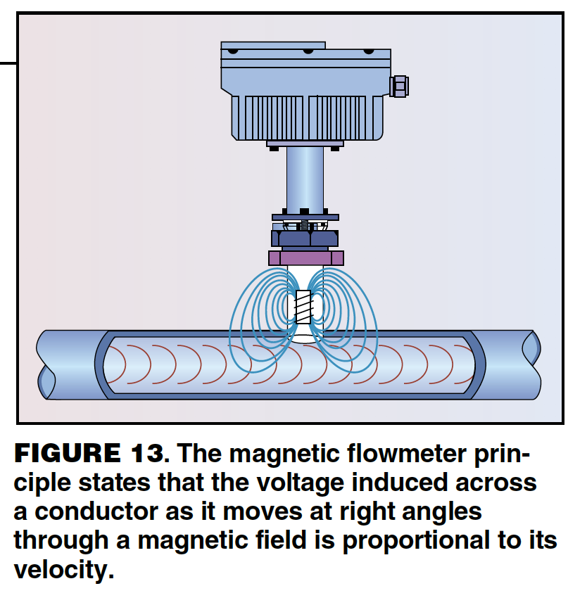 distillation column instrumentation