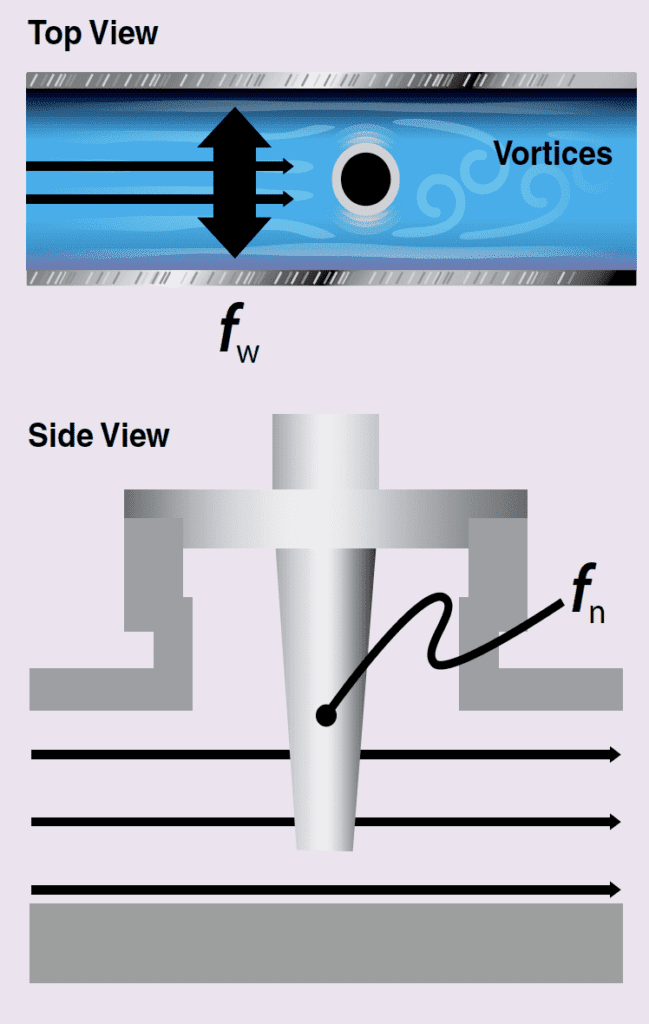 installingthermowell Chemical Engineering