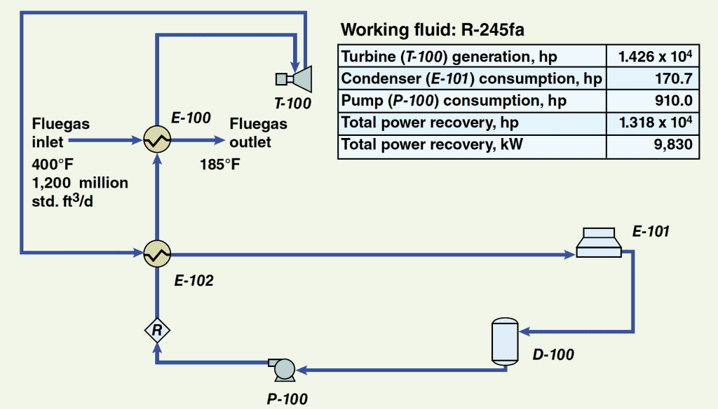 flue gas