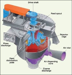 Mechanical Centrifugal Air Classifiers