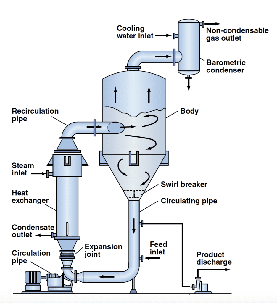 crystallizer