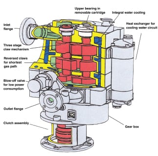 Vacuum pump