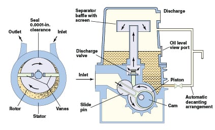 Vacuum system operation