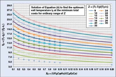Cooling Water Outlet Temperature: Evaluating The Best Maximum Value ...