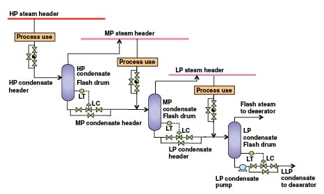Waste Heat Recovery Methods And Technologies Chemical Engineering 