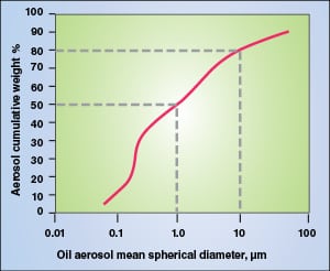 sulfur recovery