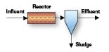 Biological Wastewater Treatment