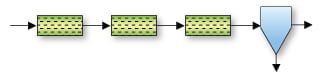 Biological Wastewater Treatment