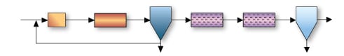 Biological Wastewater Treatment