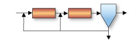 Biological Wastewater Treatment