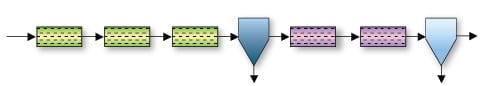 Biological Wastewater Treatment