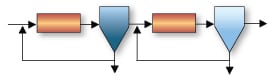 Biological Wastewater Treatment