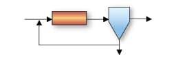 Biological Wastewater Treatment