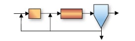 Biological Wastewater Treatment