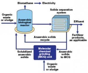 Chemical Engineering [April 2014] - Chemical Engineering