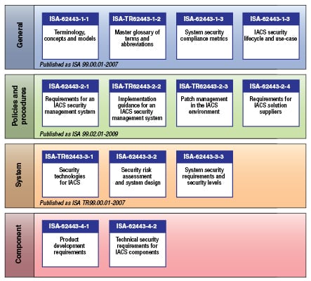 Industrial Control Systems Security: The Owner-Operator’s Challenge ...