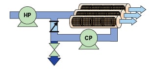 Desalination Reverse Osmosis