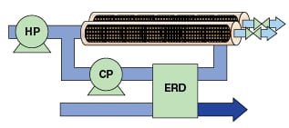 Desalination Reverse Osmosis