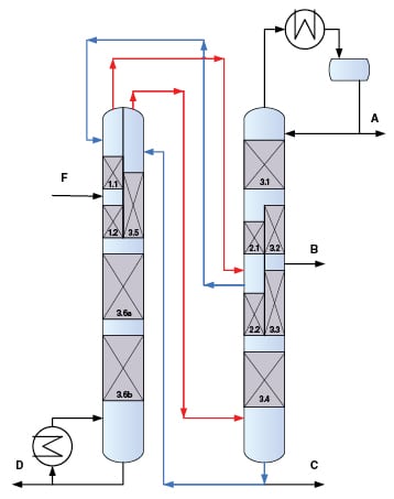 New Horizons For Dividing Wall Columns - Chemical Engineering | Page 1