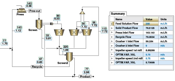 Solids Handling: Using Flowsheet Simulation to Improve Process Design ...