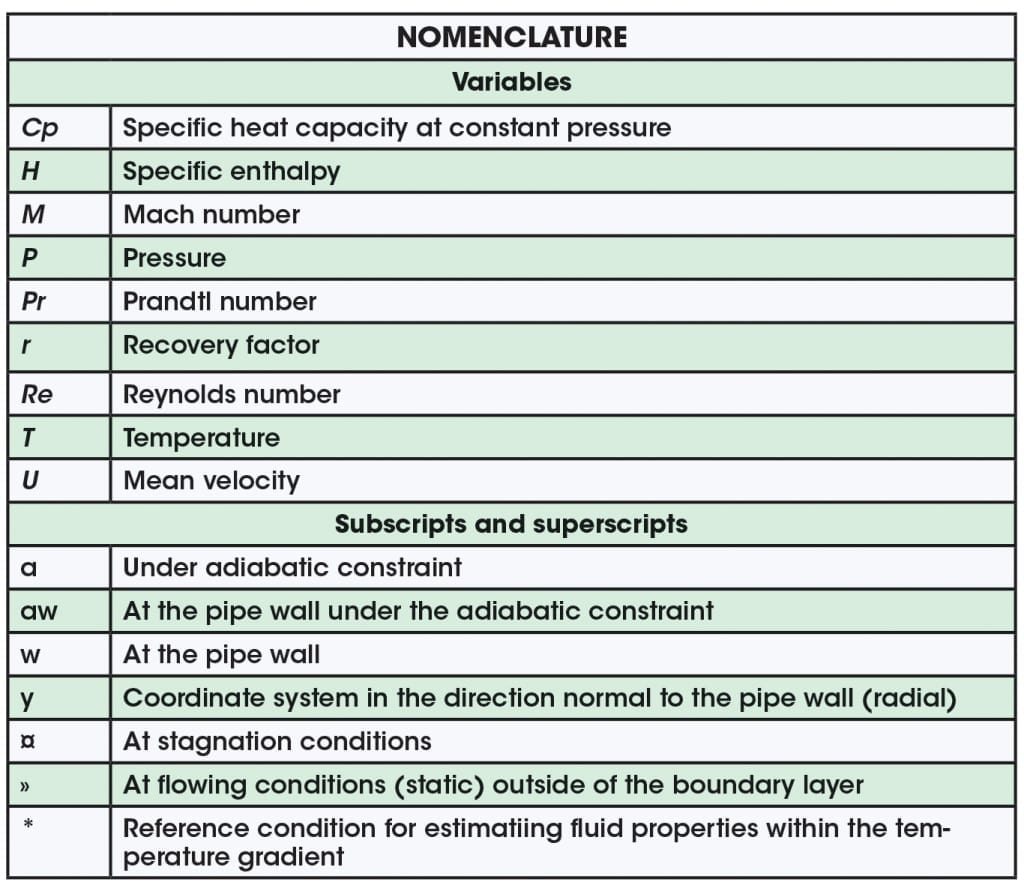Temperature Effects for Highvelocity Gas Flow Chemical Engineering