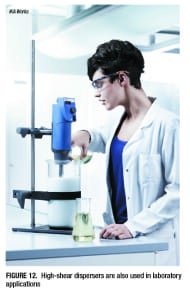 Fundamentals of High-Shear Dispersers - Chemical Engineering | Page 1