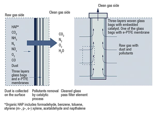 process monitor filter group of procesesses