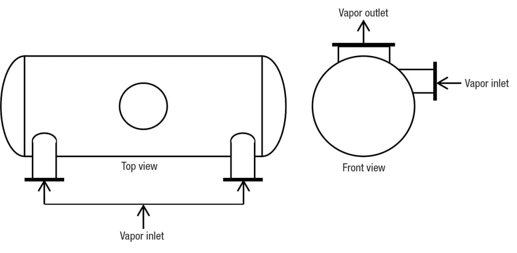 Figure 5.  This flare-unit KO drum is equipped with horizontal inlet connections