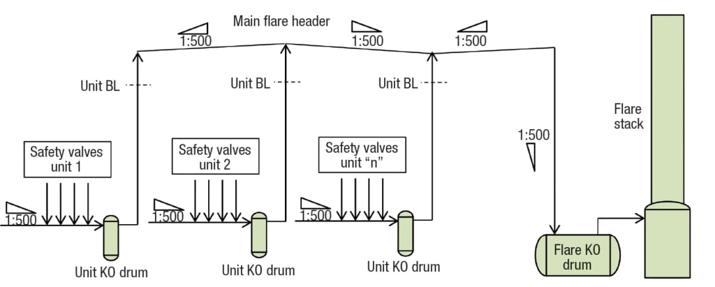 FIGURE 6.  This schematic shows a closed pressure-relief system using the alternative suggested here