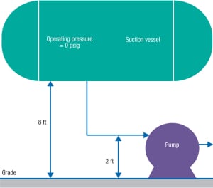 FIGURE 1. Drawing a system sketch is extremely helpful for gaining a better understanding of the system, and can be used to revise calculations during detailed design, especially if assumptions made during the basic design have changed