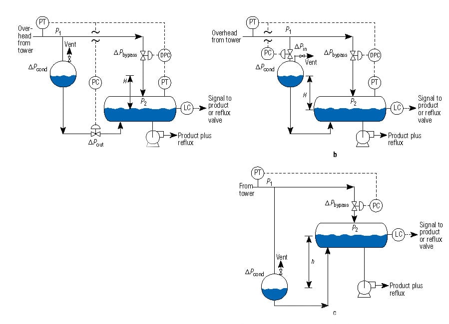 Flooded Condenser Controls Principles and Troubleshooting Chemical