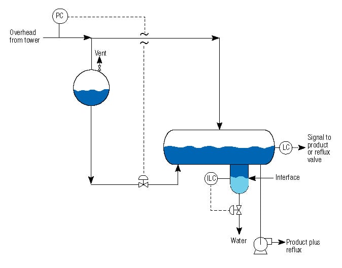 Flooded Condenser Controls Principles and Troubleshooting Chemical