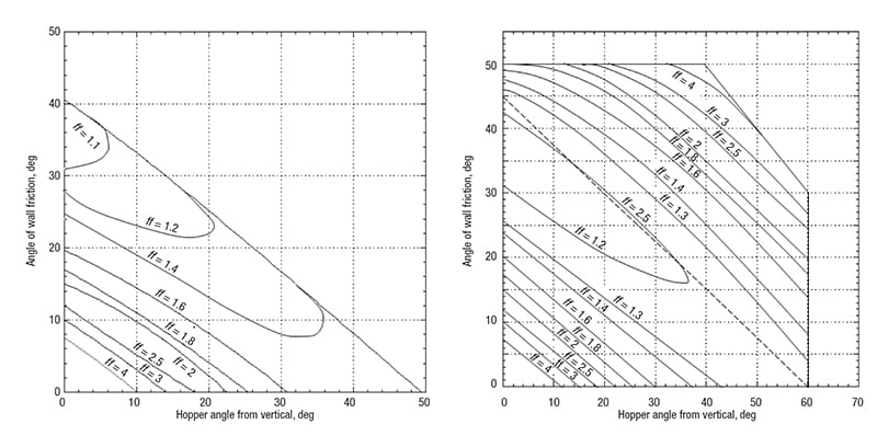 Angle Of Repose Bulk Material Chart