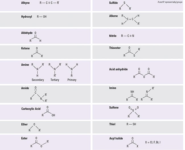 functional group functional group