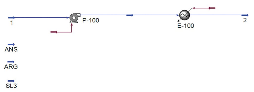 FIGURE 5. A simple flowsheet is given to demonstrate the generation of the HMB table for three  crude slates