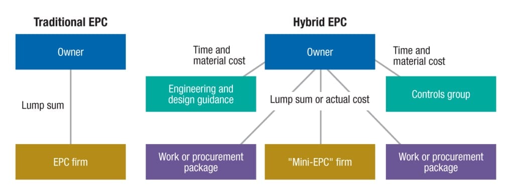 FIGURE 1.  The diagram highlights the differences between these two delivery approaches