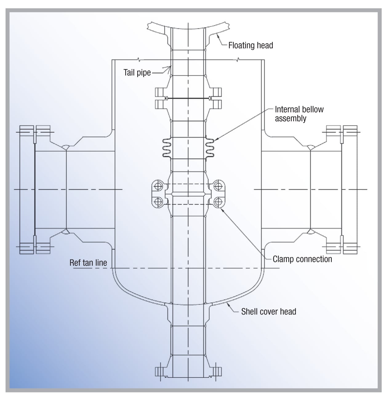 Special Flange Joints Used in FloatingHead ShellandTube Heat