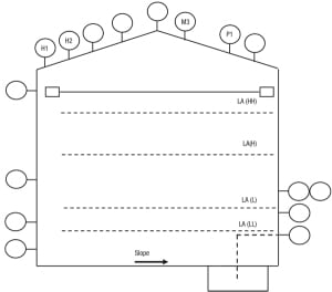 Designing Atmospheric Storage Tanks - Chemical Engineering | Page 1